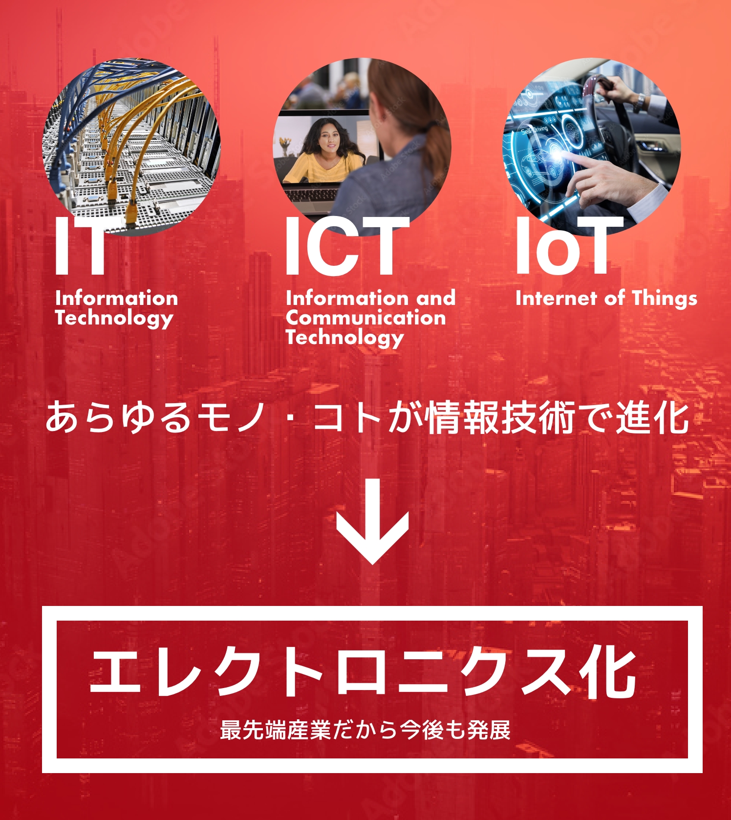 あらゆるモノ・コトが情報技術で進化　エレクトロニクス化　最先端産業だから今後も発展