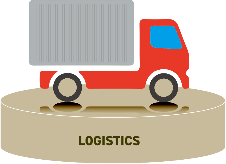 LOGISTICS